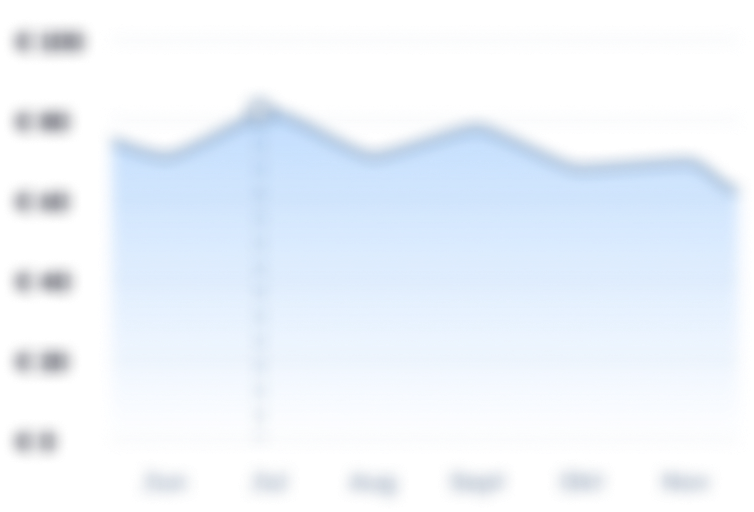 graph-blurred